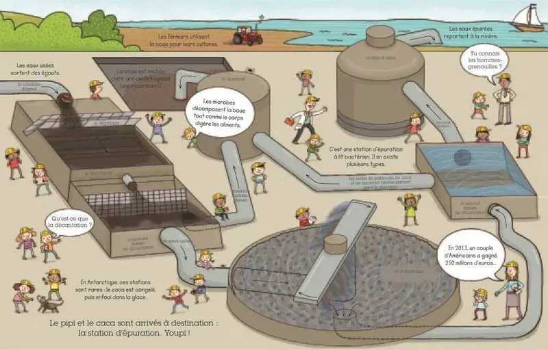 Larousse Jeunesse - Mais où il va mon caca ?