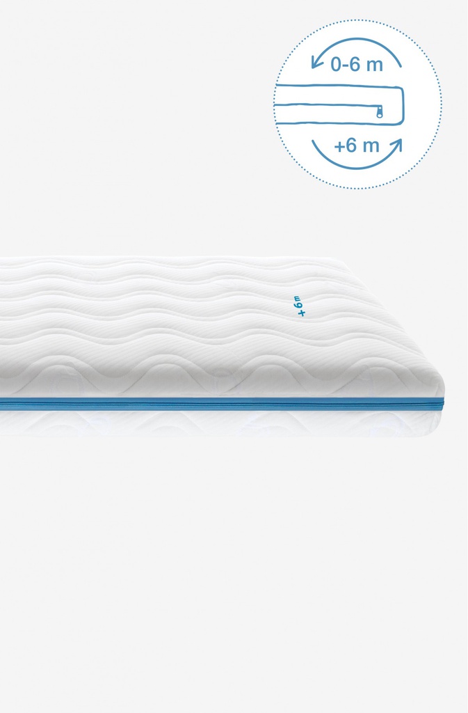 https://lacabanedeslutins.be/wp-content/uploads/2021/02/matelas-bebe-evolution-air-2.jpg