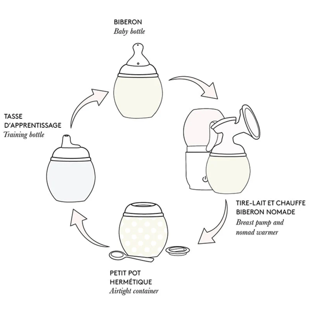 Élhée - Biberon anti-colique 240 ml - Sauge - 0m+